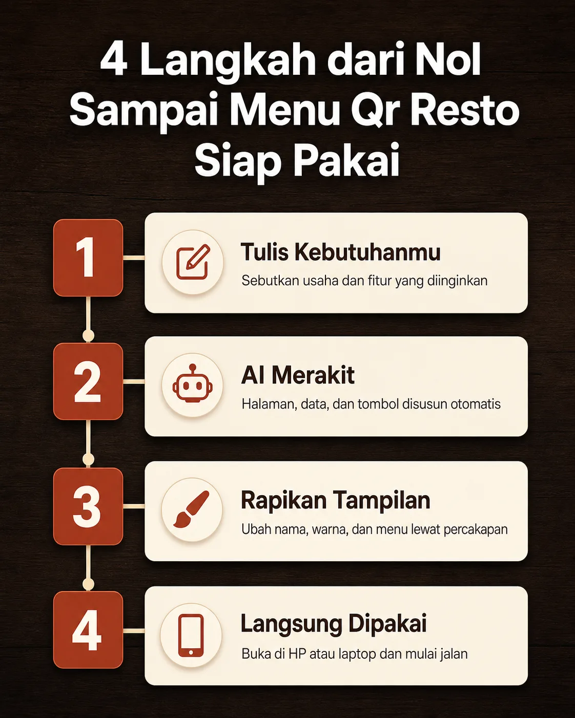 4 langkah